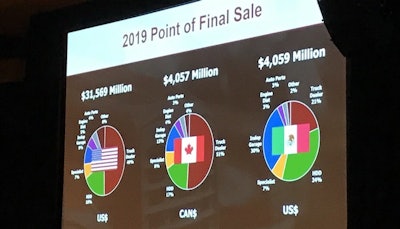 2019 aftermarket point of sale MacKay & Company