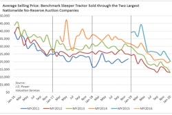 02.20.Auction used trucks-min
