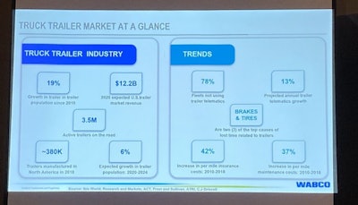 WABCO data shows the trailer market has grown by nearly 20 percent over the last decade, creating a substantial market opportunity for telematics providers.