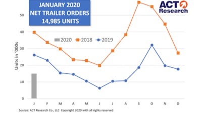 ACT-Jan-2020-Trailer-Chart-700×400-min