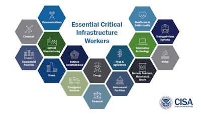 03.20.CISA critical essential operations