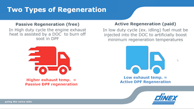 03.20.GenNext emissions Dinex webinar 2