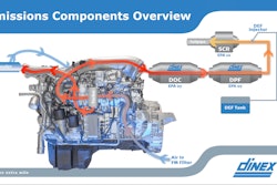 03.20.GenNext emissions Dinex webinar-min