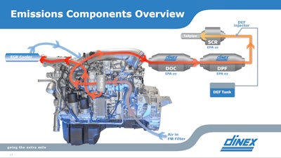 03.20.GenNext emissions Dinex webinar