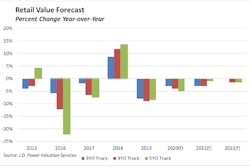 03.20.Retail used truck sales-min