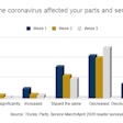 04.20.TPS coronavirus chart week 3