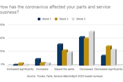 04.20.TPS coronavirus chart week 3