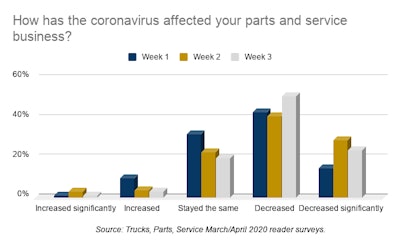 04.20.TPS coronavirus chart week 3