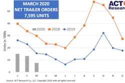 ACT-March-Trailers-min