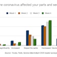 How has the coronavirus affected your parts and service business_
