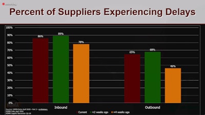 Suppliers experience delays due to coronavirus