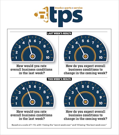 TPS reader survey data week 2