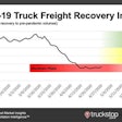 05.20.FTR COVID-19 Freight recovery index-min