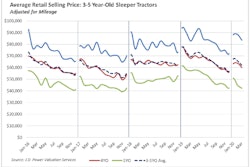 05.20.Used truck retail data-min
