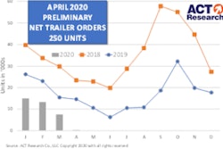 ACT-Prelim-April-Trailer-Orders-min