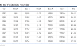 New truck sales chart from ATD