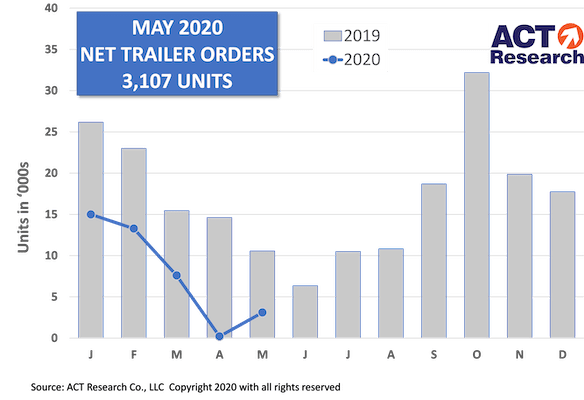 06.20.ACT trailer order chart-min