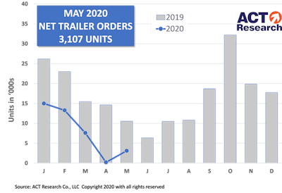 06.20.ACT trailer order chart