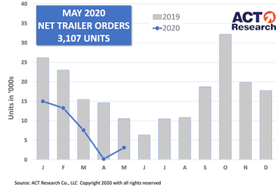 06.20.ACT trailer order chart