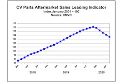 CMVC PLI May Chart-700×400-min