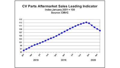 CMVC PLI May Chart-700×400-min