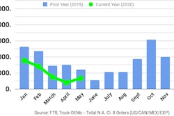 FTR-Prelim-Class-8-May-orders-700×400-min