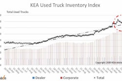 KEA Used Truck Article 3Q-’20-min