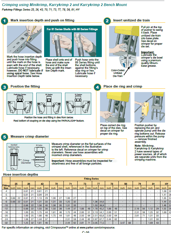 Parker-Hannifin offers numerous educational materials for customers making their own hoses. (Click to enlarge)