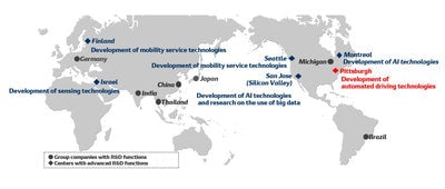Denso innovation labs