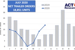 ACT-July2020-Trailer-Orders-min