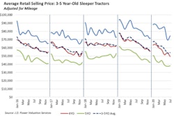 JDPower-Retail-July-min