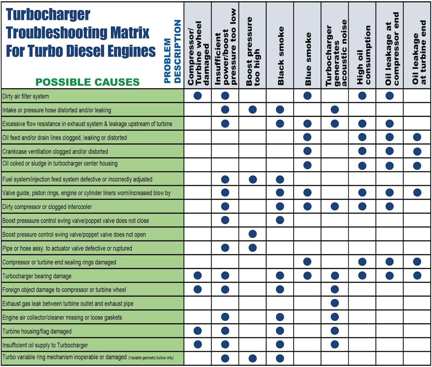 Click to enlarge. Source: Turbo Solutions