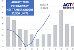 ACT-Aug-2020-Prelim-Trailer-Orders-min
