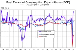 ACT-Research-chart-700×400-min