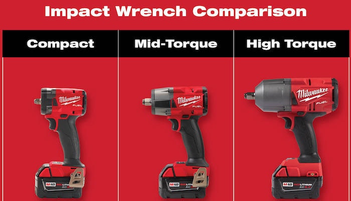 New milwaukee mid torque 2020 deals