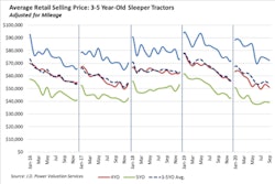 JD-Power-Average-Retail-Selling-Price-min