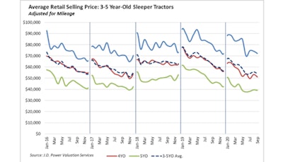 (Click to enlarge chart.)