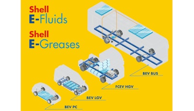 Shell-E-Fluids-700×400-min