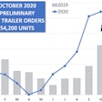 ACT-Trailer-Orders-Oct-min