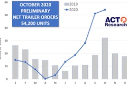 ACT-Trailer-Orders-Oct-min