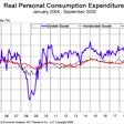 Retail expenditures