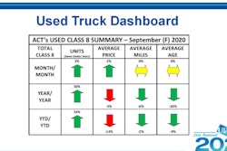 UTA convention ACT Research-min