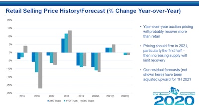 Data courtesy of J.D. Power