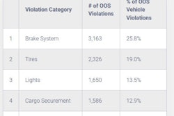 2020-vehicle-oos-north-america-min