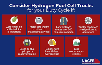 Considering Hydrogen Fuel Cell Trucks for your Duty Cycle chart from NACFE