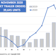 Trailer Graph 12-23-20-min
