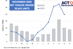 Trailer Graph 12-23-20-min