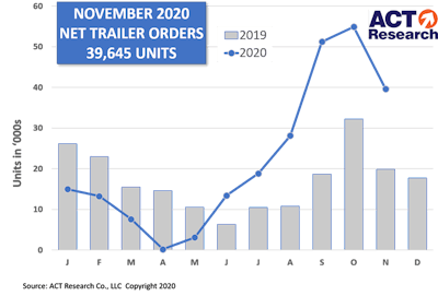 Trailer Graph 12-23-20-min