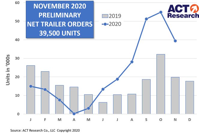 Trailer Prelim Graph 12-16-20-min
