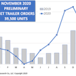 Trailer Prelim Graph 12-16-20-min